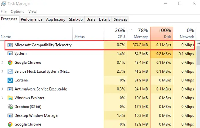 microsoft compatibility telemetry high disk usage
