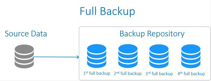 fbackup 8.1 do incremental backup