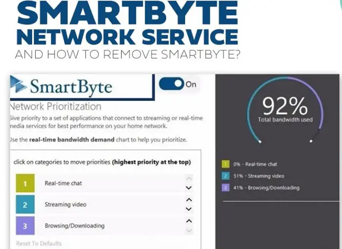 smartbyte network service