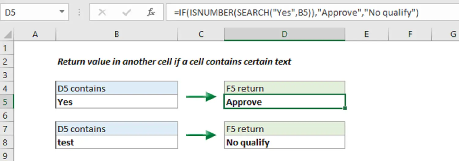 cell contains text