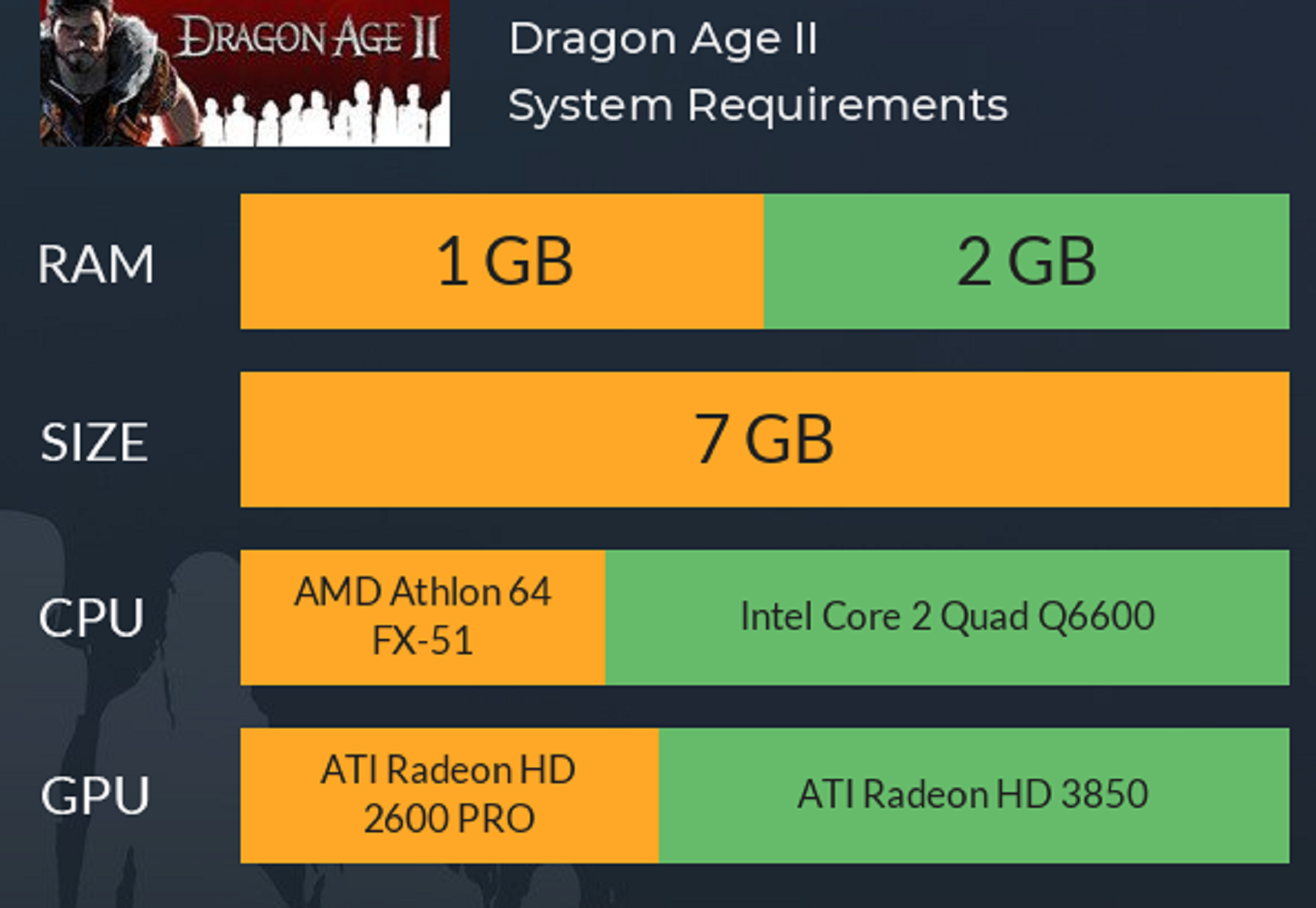 system requirements dragon age game