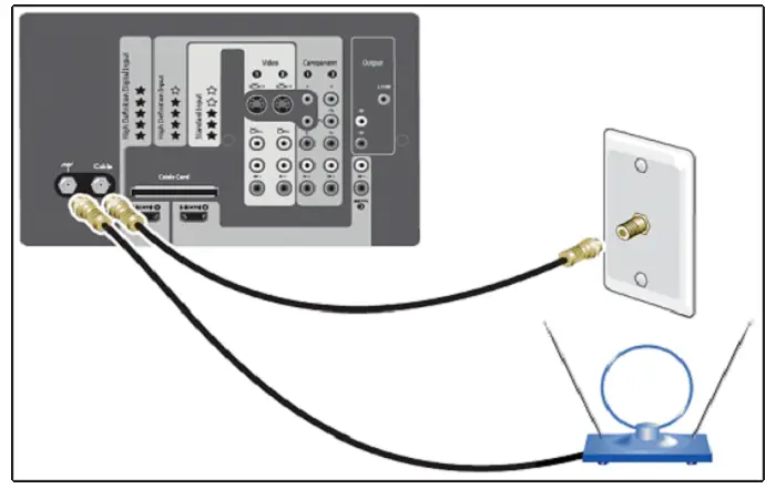 connect coxial cable to tv