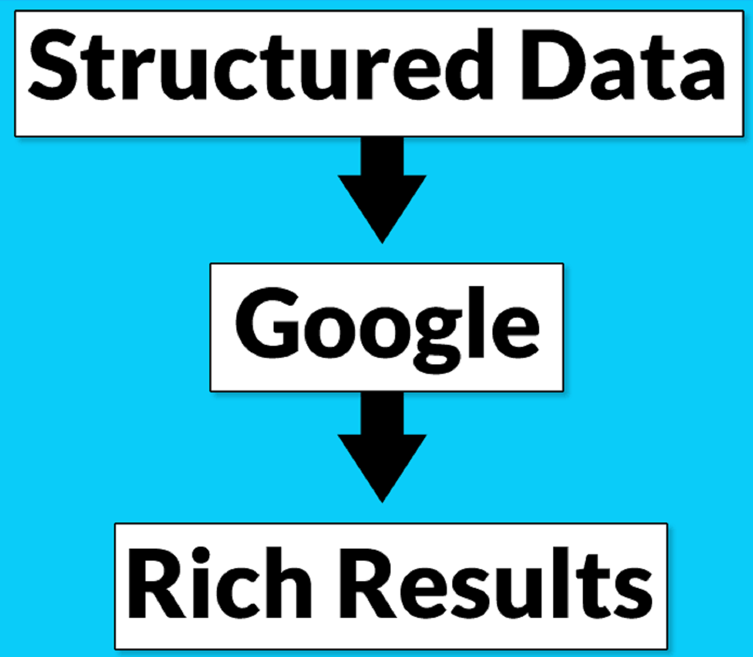 structured data rich results
