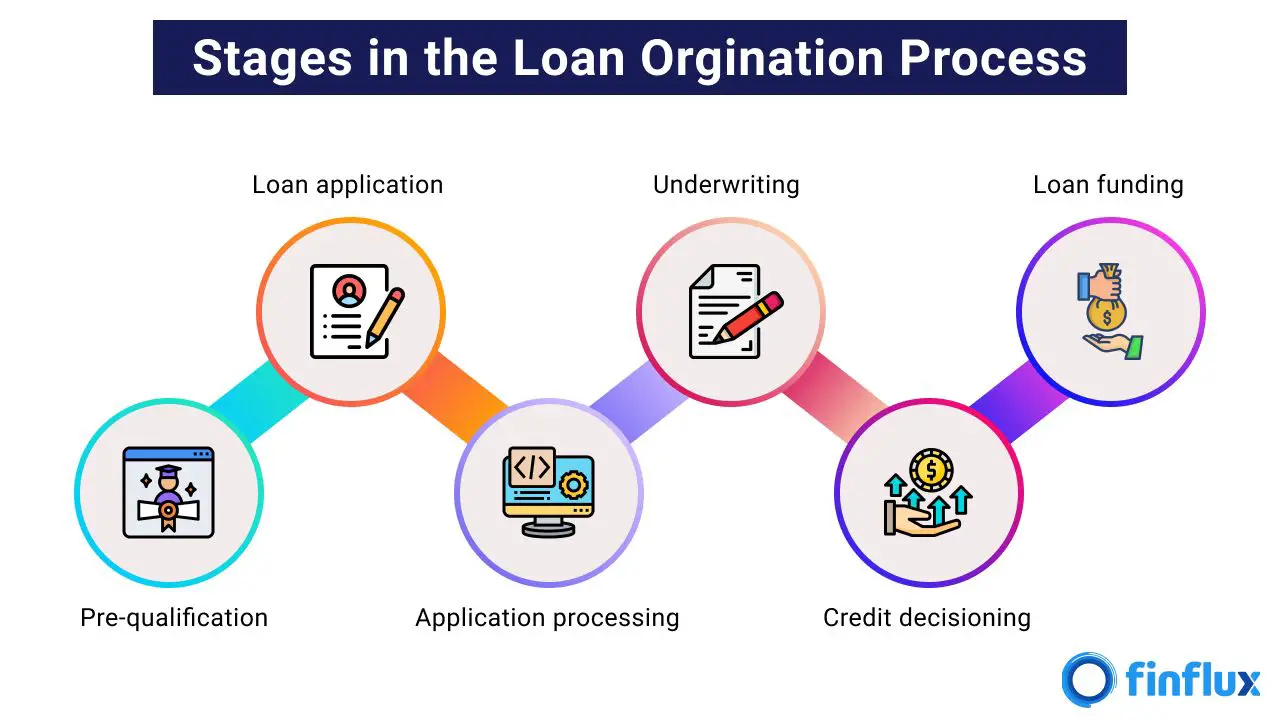 sba loan application process