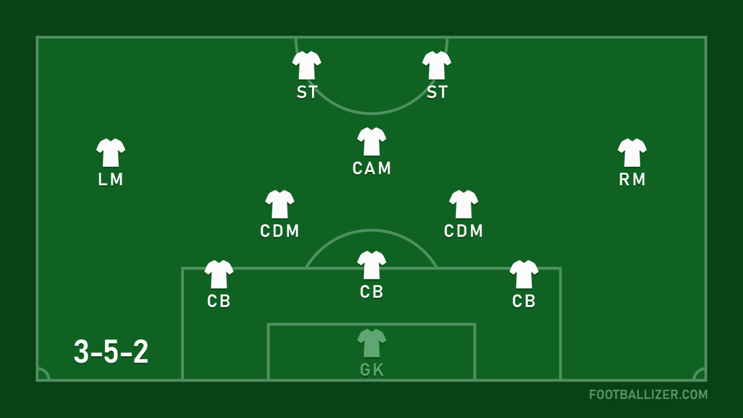 formation-3-5-2 