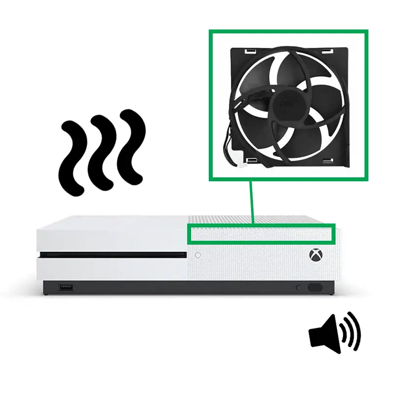xbox one s overheating issue