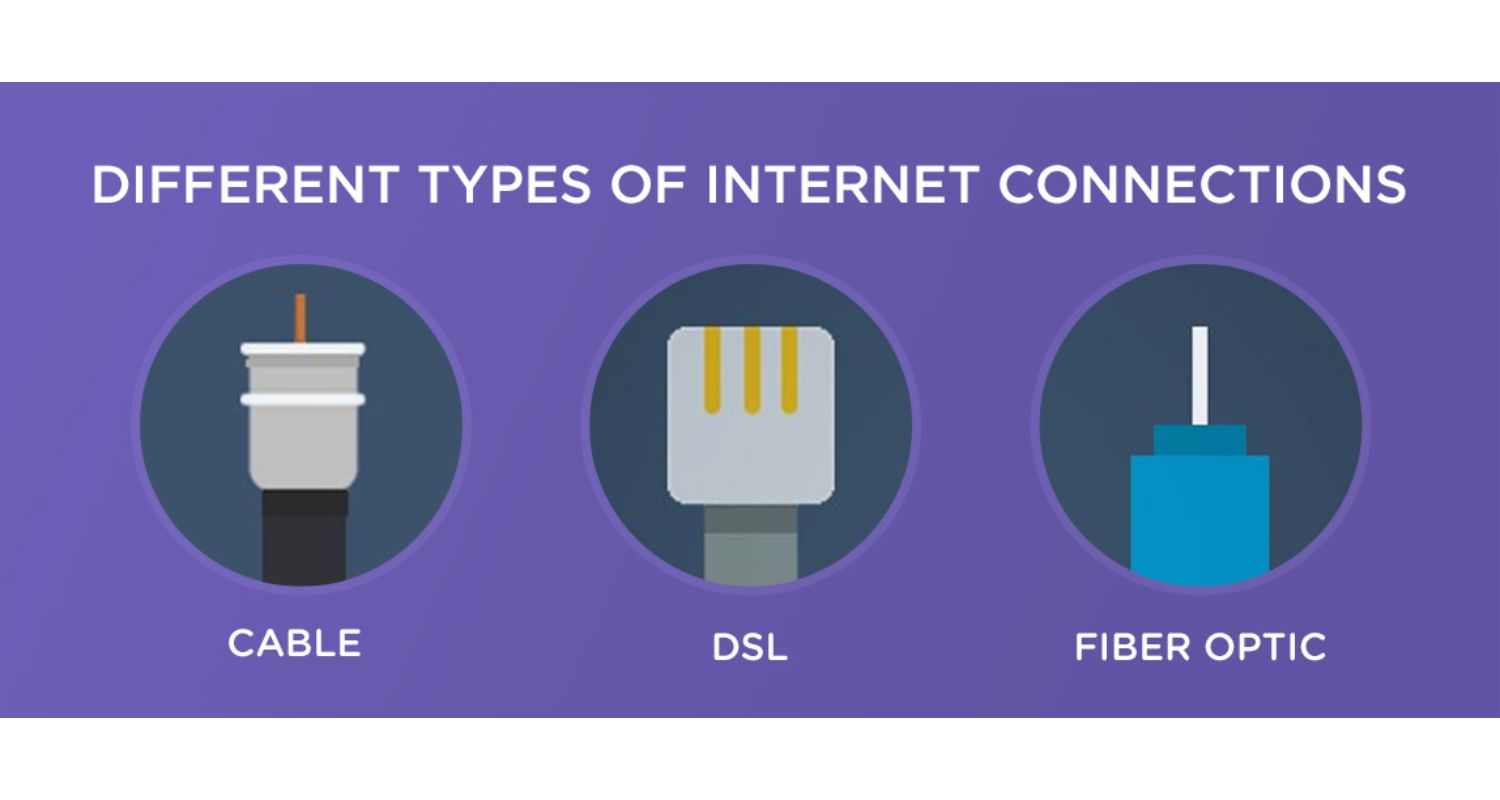 types of internet connection